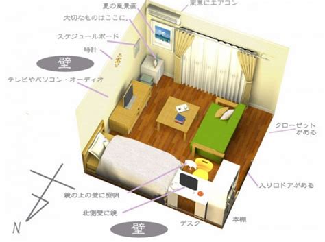 風水 震|本命卦の出し方、風水部屋の配置